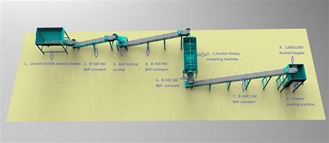 Poultry Litter Pulverizer Line .